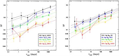 The MEXSAS2 Sample and the Ensemble X-ray Variability of Quasars